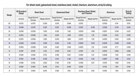 20 gage sheet metal weight per sq ft|corrugated steel weight chart.